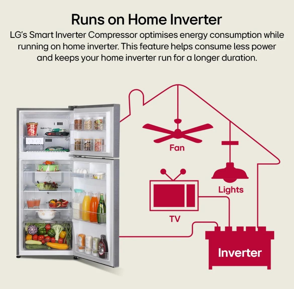 LG 242 L 2 Star Frost-Free Smart Inverter Double-Door Refrigerator (Model GL-N292BDSY)