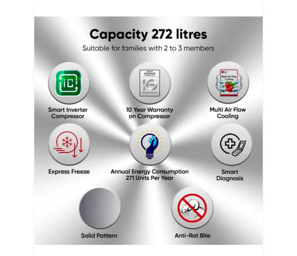 LG 272 L 2 Star Frost-Free Smart Inverter Double-Door Refrigerator (Model GL-N312SDSY)