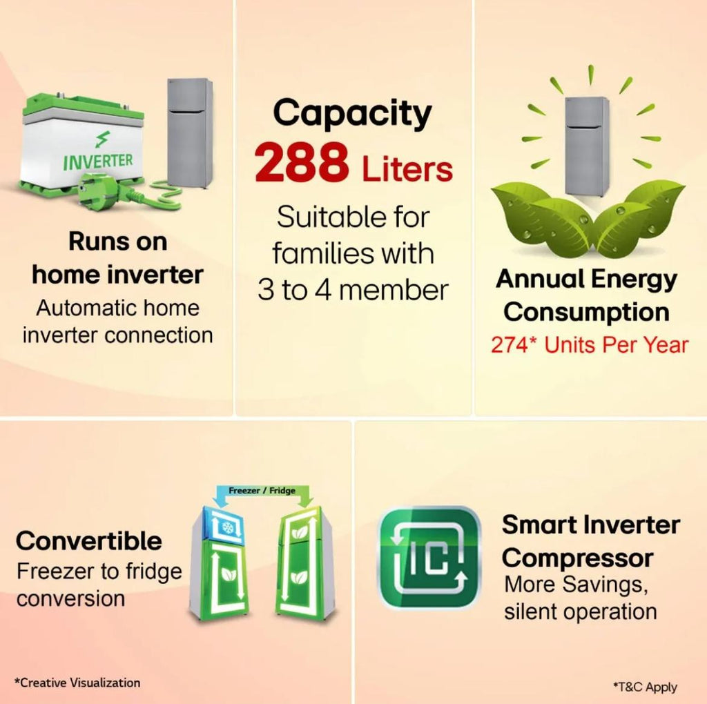 LG 288 L 2 Star Frost-Free Smart Inverter Double Door Refrigerator (Model GL-S322SPZY)