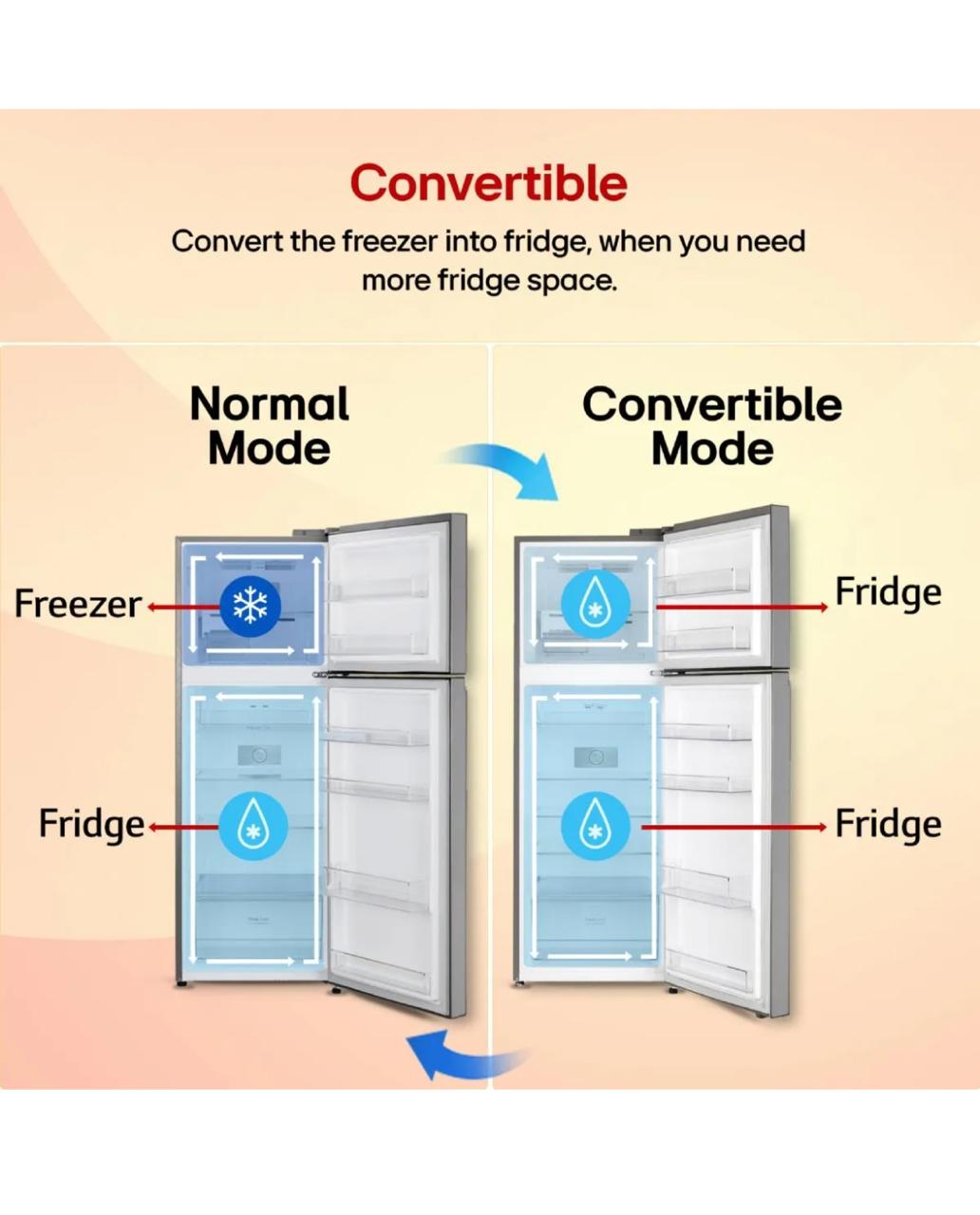 LG GL-S382SPZY – 343 L Frost-Free Smart Inverter Convertible Refrigerator
