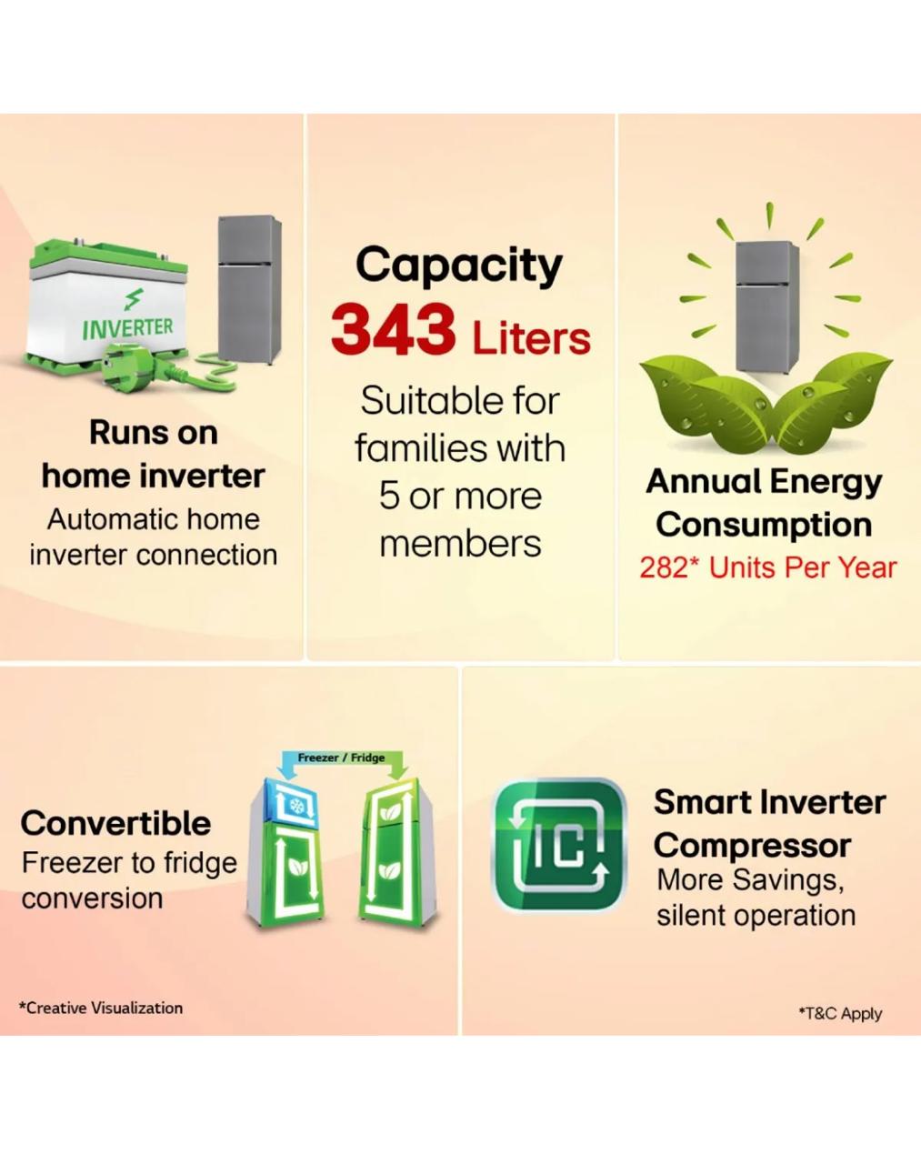 LG GL-S382SPZY – 343 L Frost-Free Smart Inverter Convertible Refrigerator